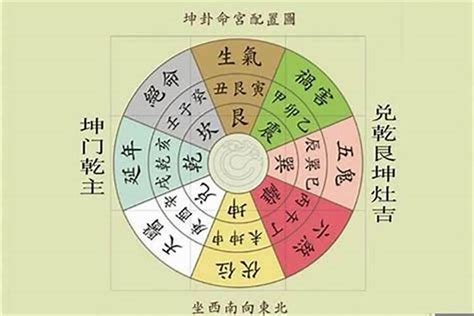 个人吉方|如何根据八字算吉位和凶位